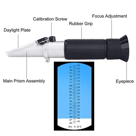 hanstronik refractometer|HHTEC Official Home.